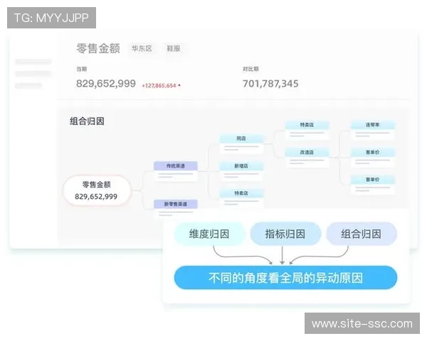 演进阶段内赛事排期与票务投放实现算法联动 规避档期冲突损失